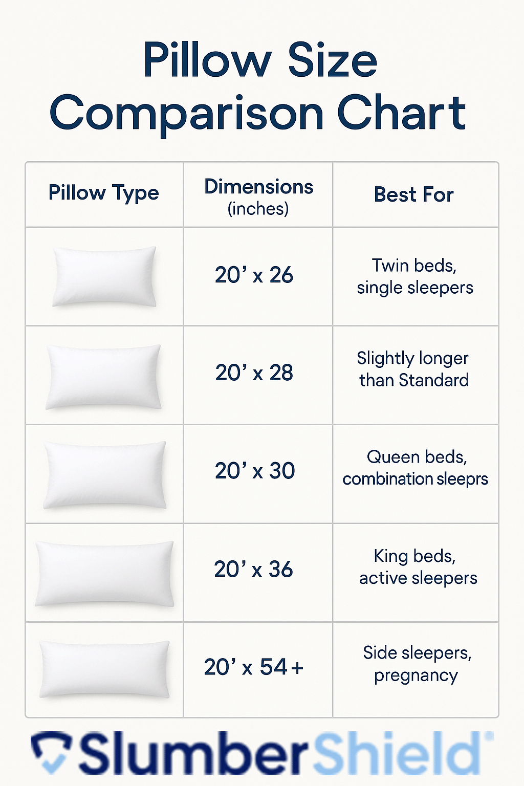 💤 Pillow Size Guide: Standard vs Queen vs King vs Body Pillows (2025)